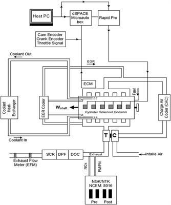 Investigating cylinder deactivation as a low fuel-penalty thermal management strategy for heavy-duty diesel engines
